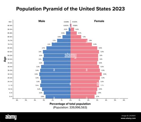 distruct|distruct: graphical display of population structure .